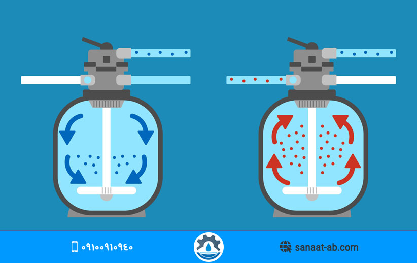 بک واش فیلتر شنی